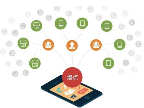 阿克塞为什么越来越多的企业通过软文营销来引流